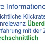 Der AdWords Qualitätsfaktor im Test