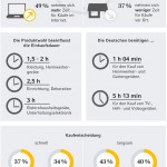 Europäische Studie – Konsum: Der Zeitfaktor